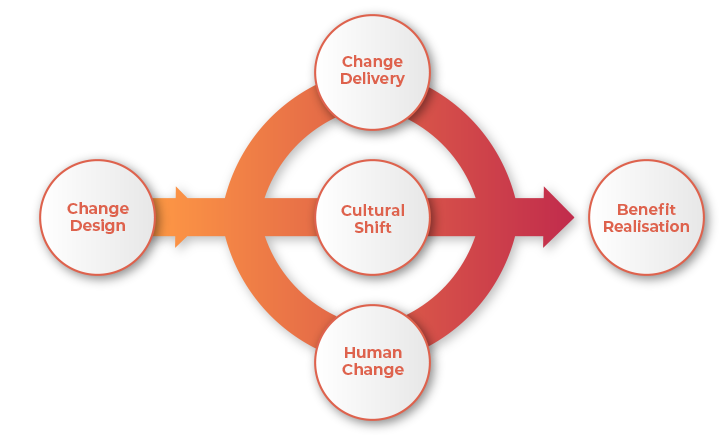 changemaker